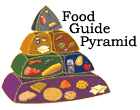 Image of Food Guide Pyramid 