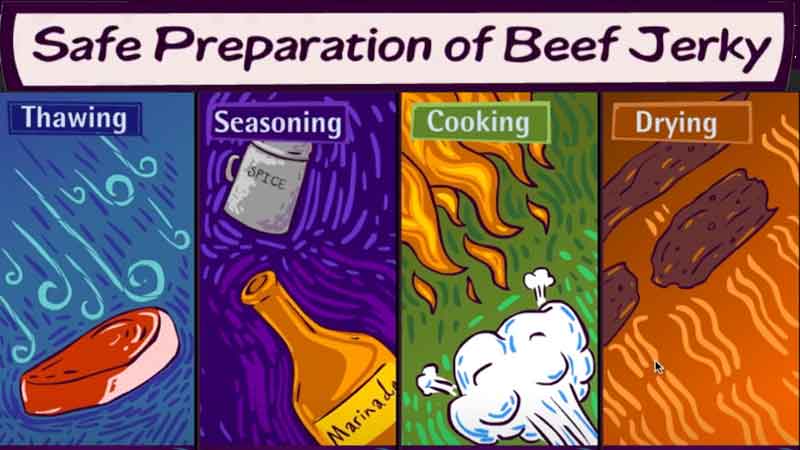 Image from Safe Preparation of Beef Jerky